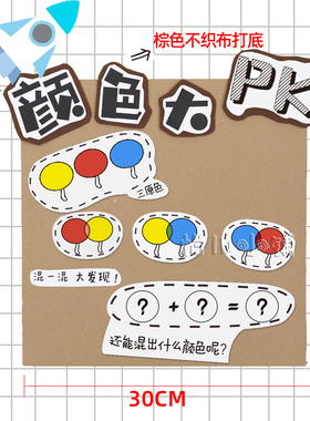 科学主题区角墙饰环创装饰材料