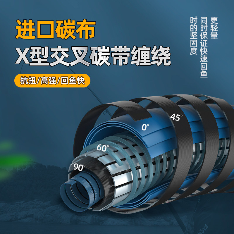 插节并继远投竿海杆抛竿滑漂路亚杆碳素超轻海钓鱼竿三节超远投杆,淘宝优惠券,粉丝福利购,淘宝优惠卷