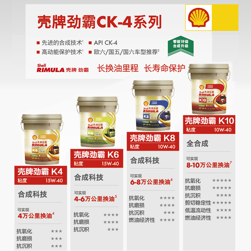 壳牌柴油机油正品全合成 CK4劲霸国六国五k10带DPF CI4 CJ10 18L - 图1