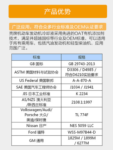 壳牌正品 防冻液 冷却液红色绿色 汽车长效水箱宝-30度 通用-45℃ - 图3