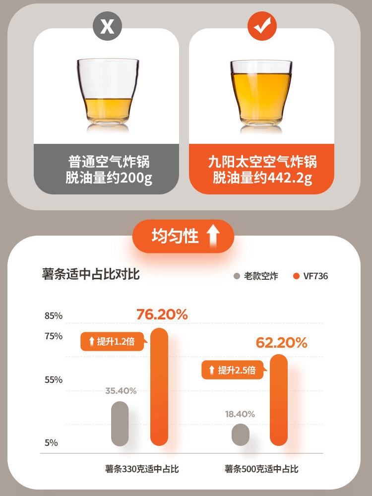 九阳不用翻面空气炸锅太空可视电炸锅家用新款蒸汽电烤箱VF733