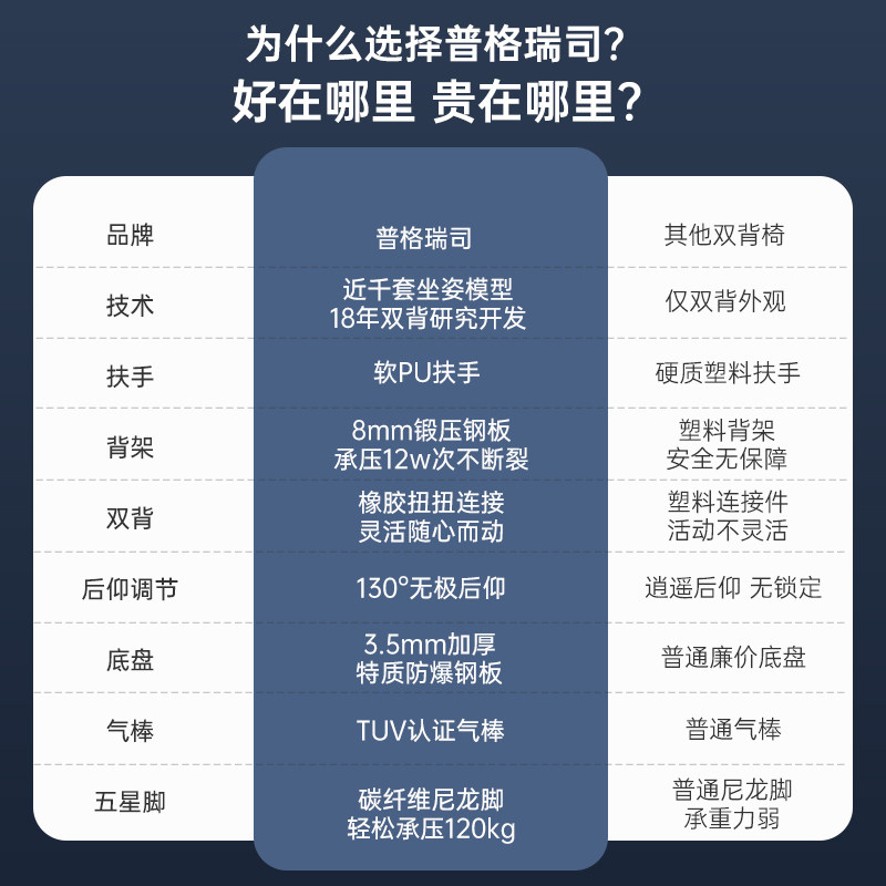  普格瑞司电脑椅