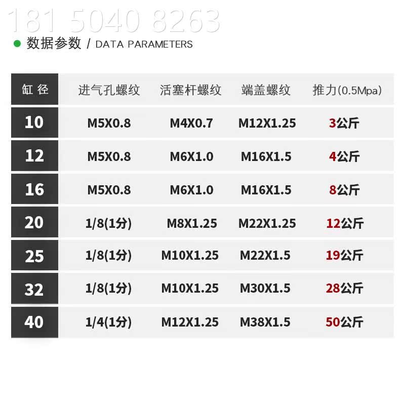 不锈钢迷你气缸WGN07-10/12/16/20/25-25-50-75-100-150-2-0 - 图2