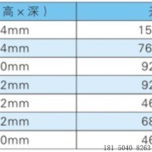 XMC-2333BA智能手操器 带正反转手动操作器 尺寸80x160 - 图1