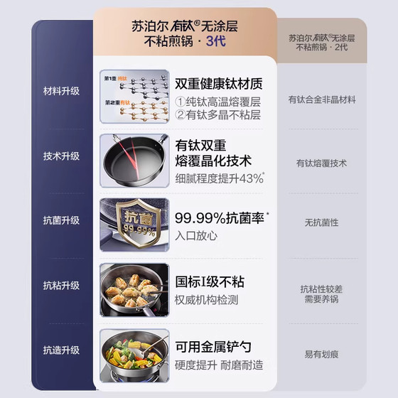 Supor titanium uncoated frying pan household pan non-stick pan steak frying pan omelette artifact stove universal