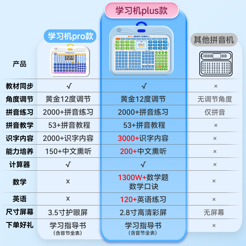 猫贝乐儿童拼音学习机发声识字早教机幼小衔接拼读训练书点读神器
