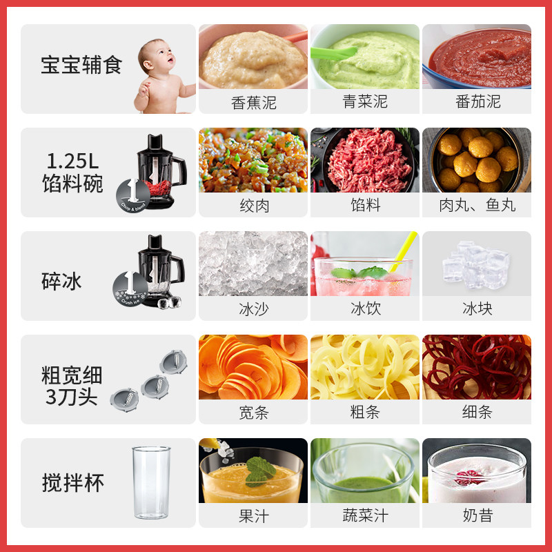 Braun博朗料理棒小型电动研磨料理机家用搅拌宝宝辅食棒MQ5064,淘宝优惠券,粉丝福利购,淘宝优惠卷