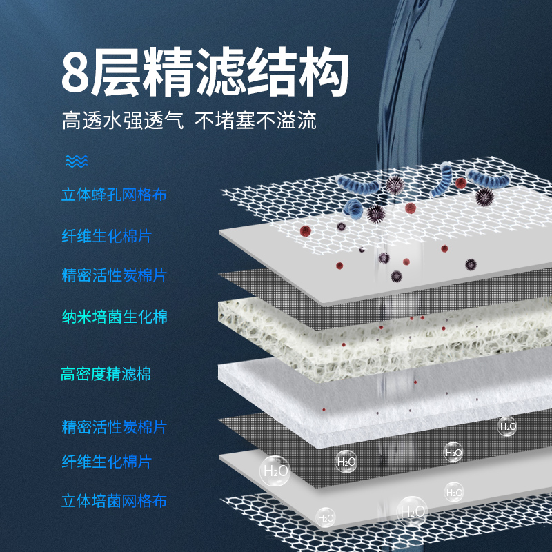 yee鱼缸专用过滤棉无胶生化棉洗不烂高密度净水加厚高密度材料 - 图0