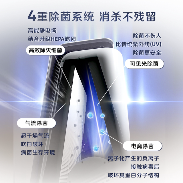 【政府补贴】Blueair空气消毒机净化器家用全屋除醛除菌除烟8880i