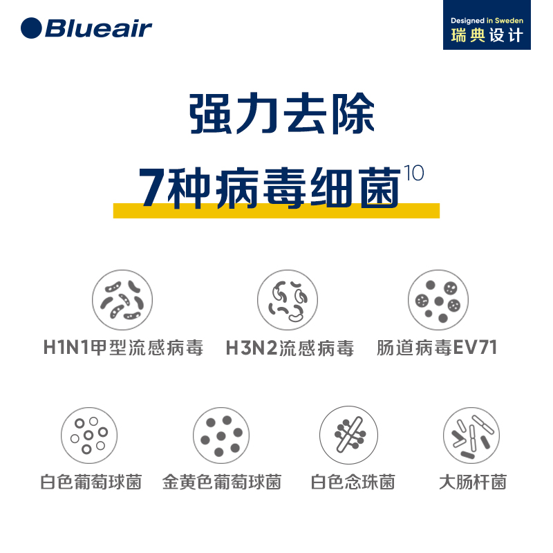 Blueair/布鲁雅尔空气净化器家用除敏除尘螨尘磁小旋风5240i - 图2