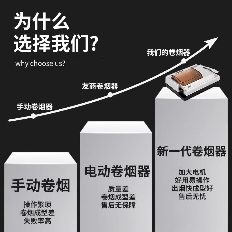 HK2全自动卷烟机正品手动新款进口小型卷神器6.5mm8.0电动卷烟器 - 图1