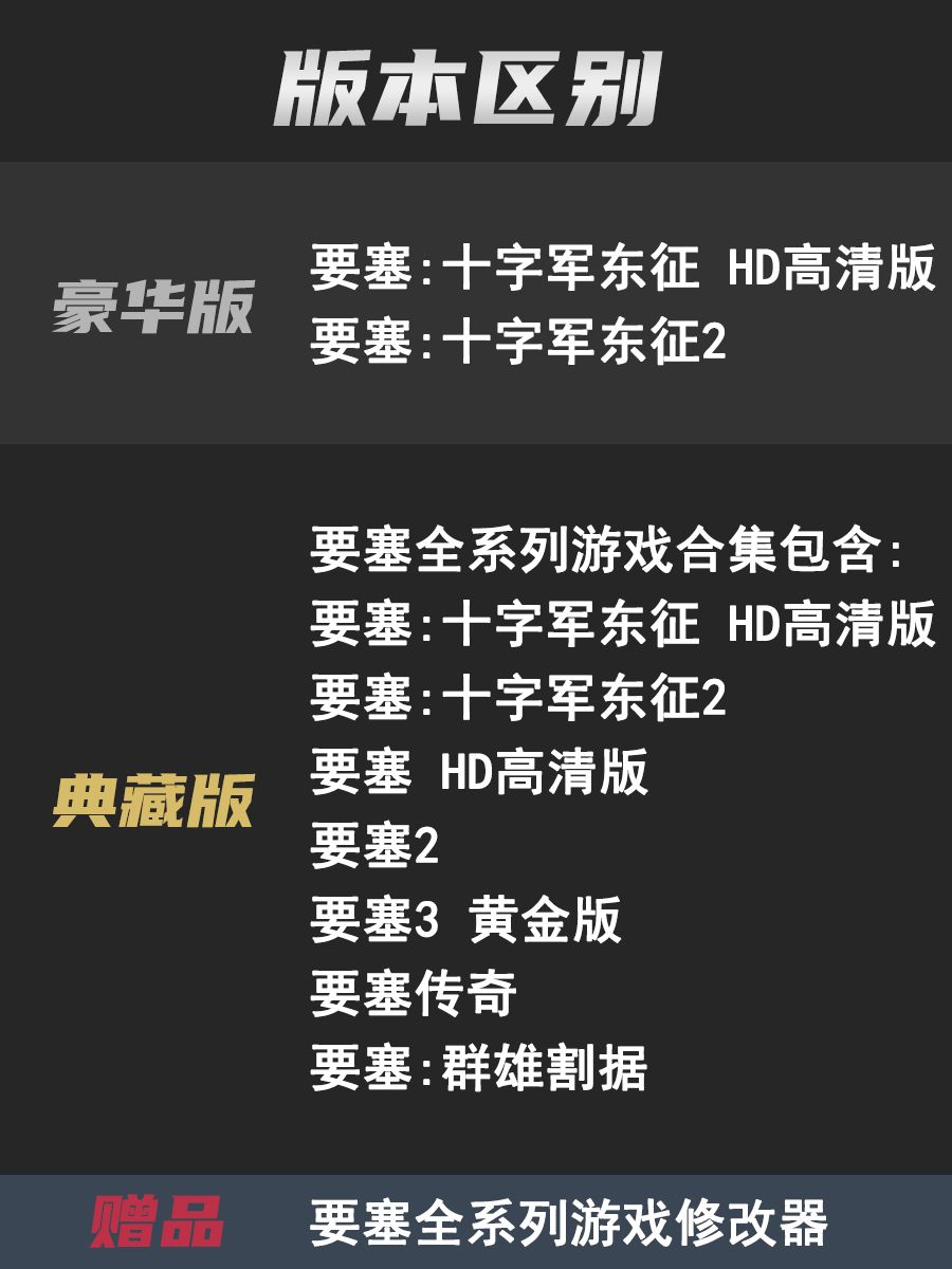 要塞十字军东征12要塞3中文版军阀之战PC电脑游戏win7-10送修改器 - 图0