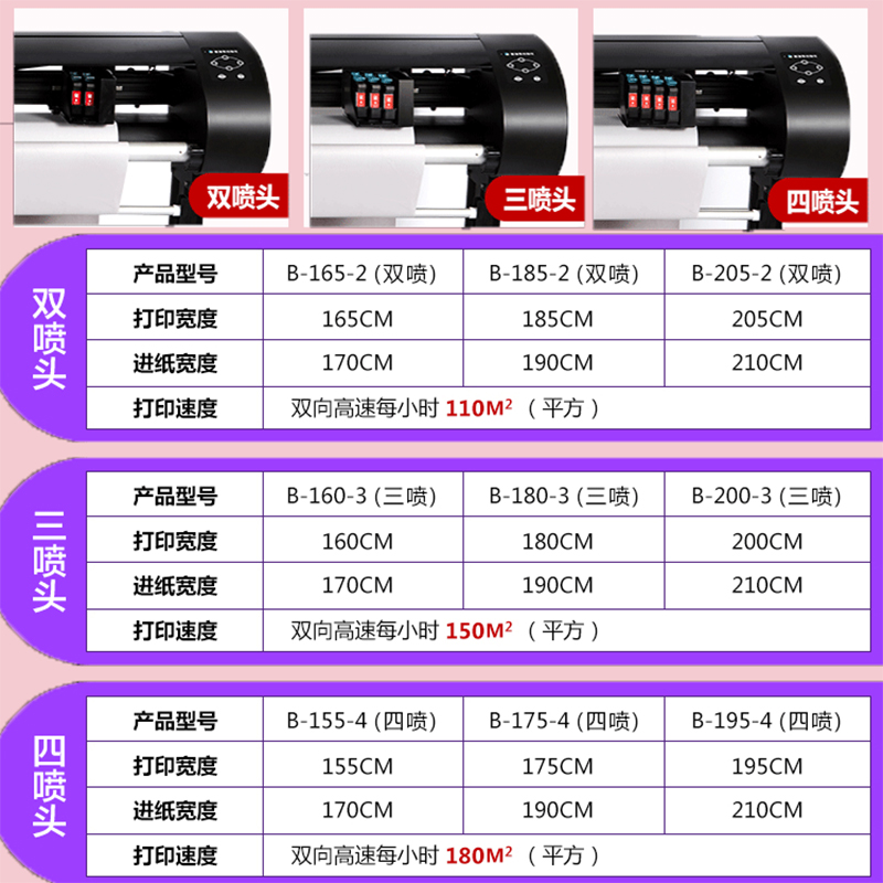 普瑞斯家具广告CAD宽幅打印机 唛架画皮机 服装绘图仪喷墨打印机 - 图0