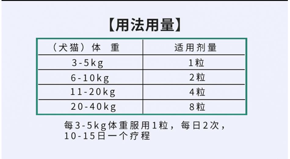 宠物保肝宁犬猫腹水肝病炎修护肝脏受损肝宝素护肝药狗狗肝脏解毒-图2