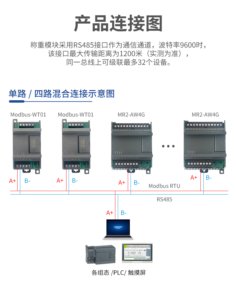 艾莫迅485modbus称重采集模块电子秤惠斯登电阻式应变式传感器4路 - 图1