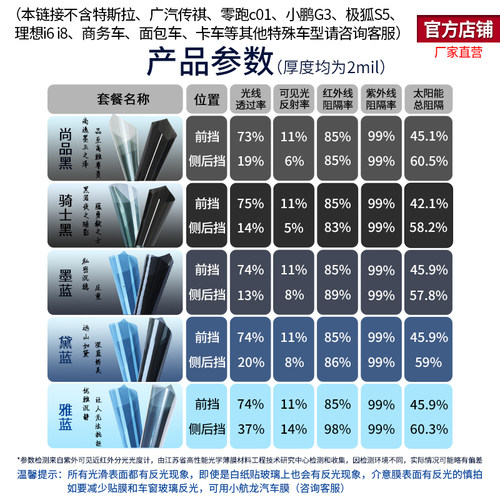 中国航天SANYOU山由汽车贴膜汽车隐私膜膜汽车玻璃安全防爆太阳膜 - 图0
