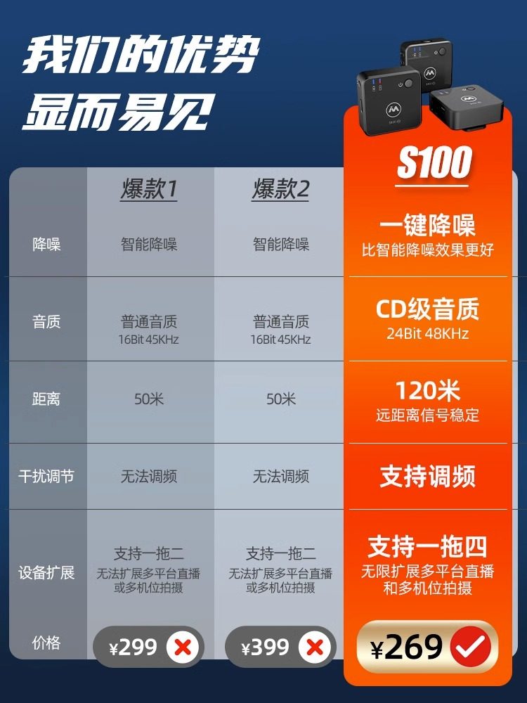  旻军数码麦克风/话筒
