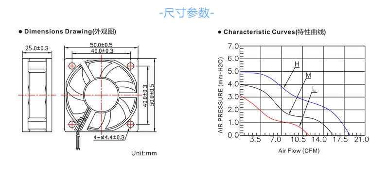 全新5025 5CM厘米公分5V12V24V大风量排风直流散热风扇50*50*25MM - 图1