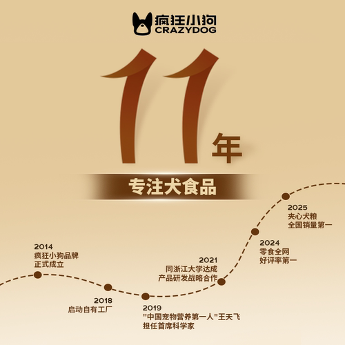 疯狂小狗小耳朵栗子鸡冻干夹心狗粮泰迪比熊柯基小型犬幼犬成犬粮 - 图3