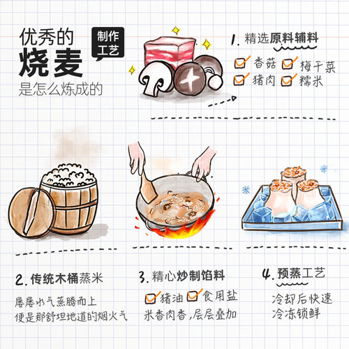 大希地纸皮烧麦早餐半成品速冻面点速食糯米烧卖儿童早饭蒸品包子 - 图0