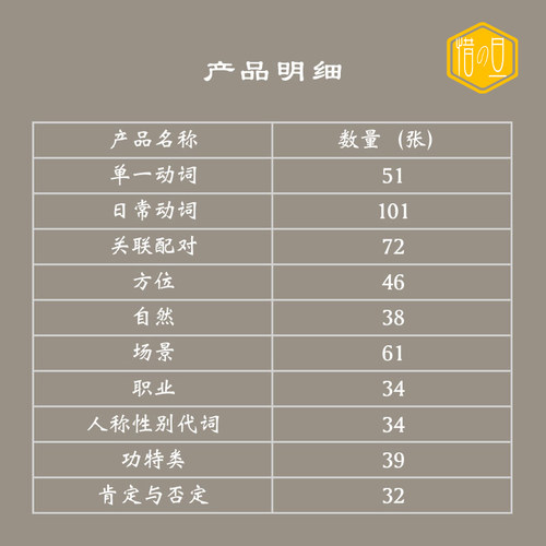 自闭症孤独症发育迟缓语言启蒙机构教学教具中级全套理解卡片玩具 - 图1