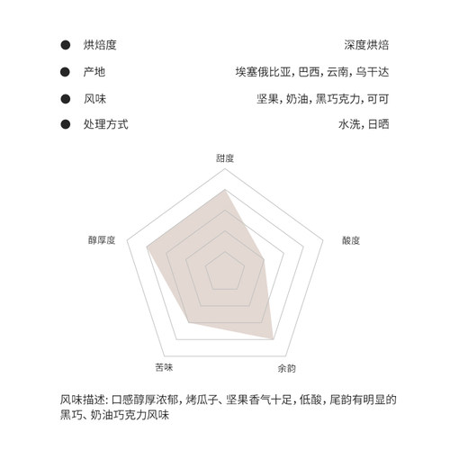 格米莱意式咖啡豆3A等级深度烘培新鲜商用家用拼配特浓缩454g - 图2
