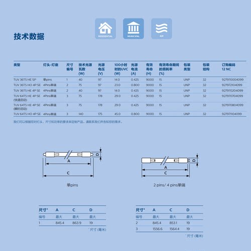 40w 75w飞利浦水处理紫外线杀菌消毒灯管T5单端四针TUV36T5HO4PSE - 图1