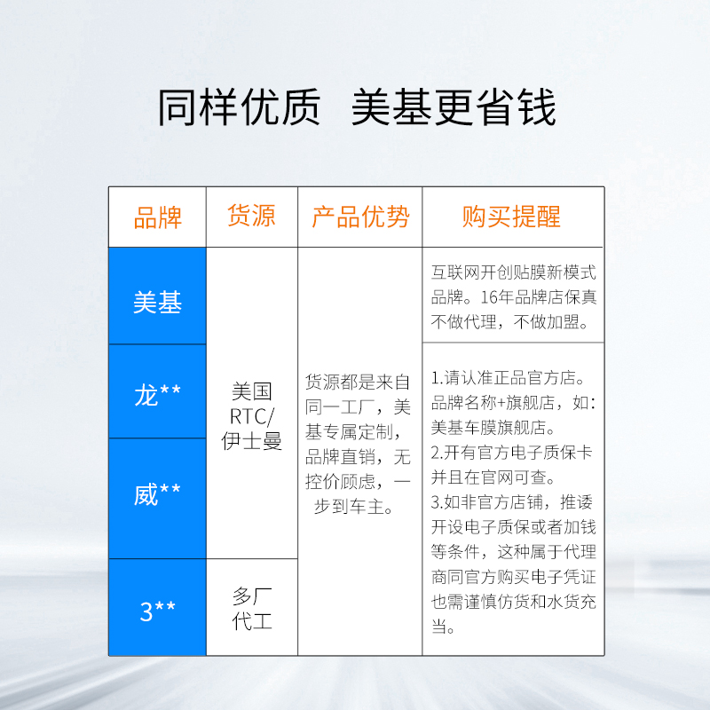 美基汽车天窗隔热膜汽车全景天窗隔热膜防晒贴膜 - 图2