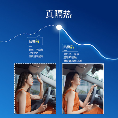 美基车膜 新能源专用汽车贴膜 信号0阻隔高清晰 隔热防晒防紫外线 - 图2