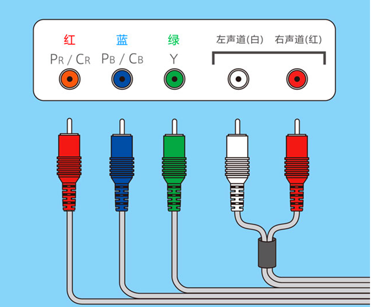 wii色差线分量线 wii高清线WII 视频线 5头WII色差线wii AV视频线 - 图1