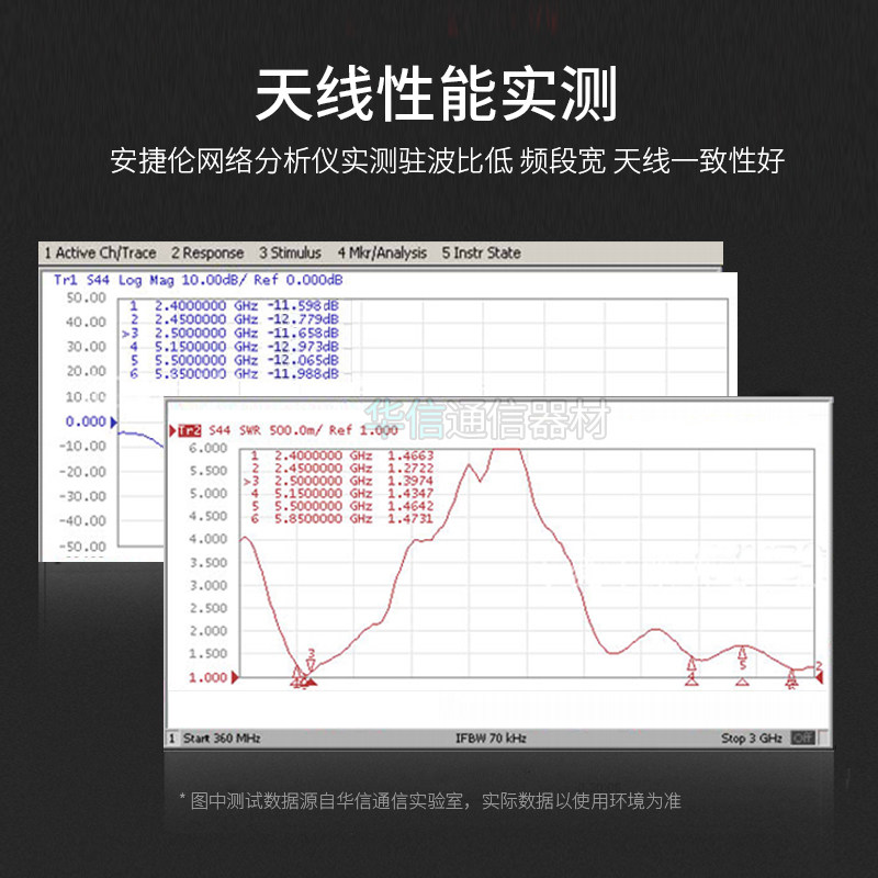 2.4G/5G/5.8G双频胶棒天线 wifi6高增益华硕路由器网卡全向天线,淘宝优惠券,粉丝福利购,淘宝优惠卷