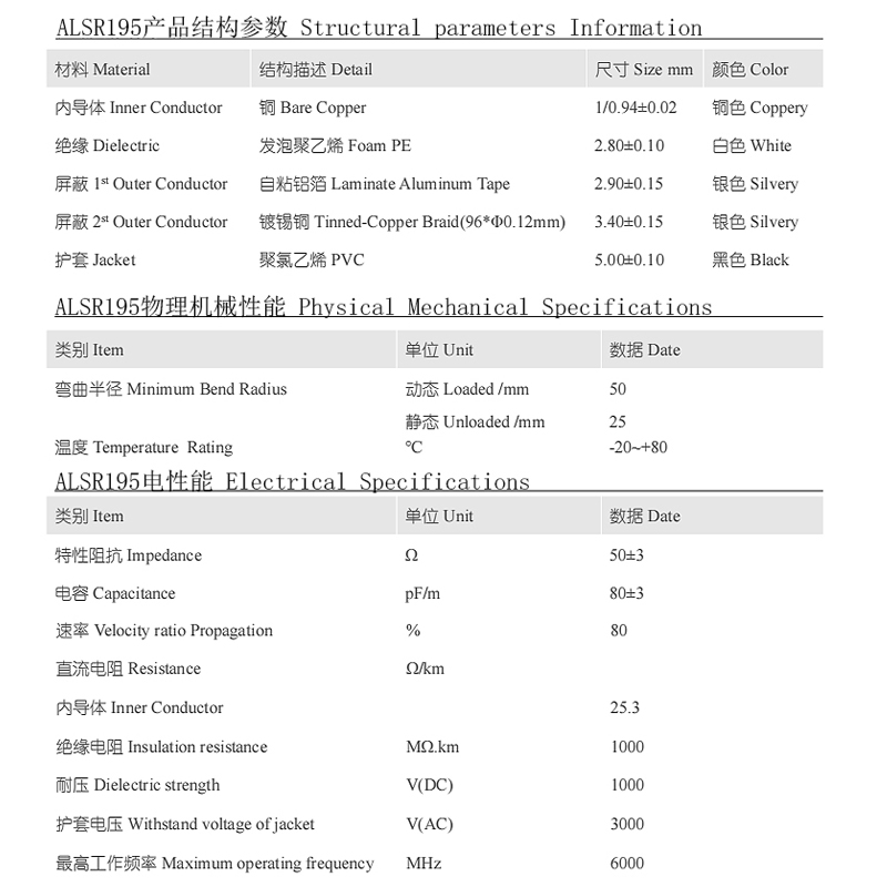 ALSR195低损耗射频天线延长连接馈线同轴转接电缆线N/TNC/BNC/SMA - 图0