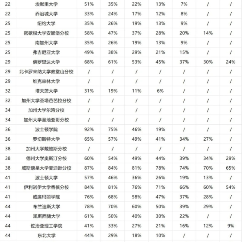 2月4月ACT考试35+ACT面授精准安全快速提升线下一对一数学语文英 - 图1