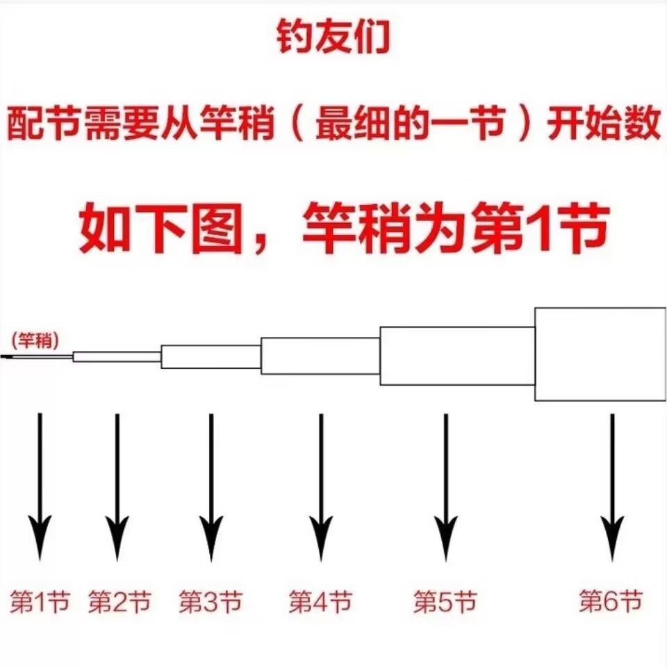 光威配节竹山鲫4.5.4米正品原装配节细数123节碳素台钓杆节鱼竿 - 图2