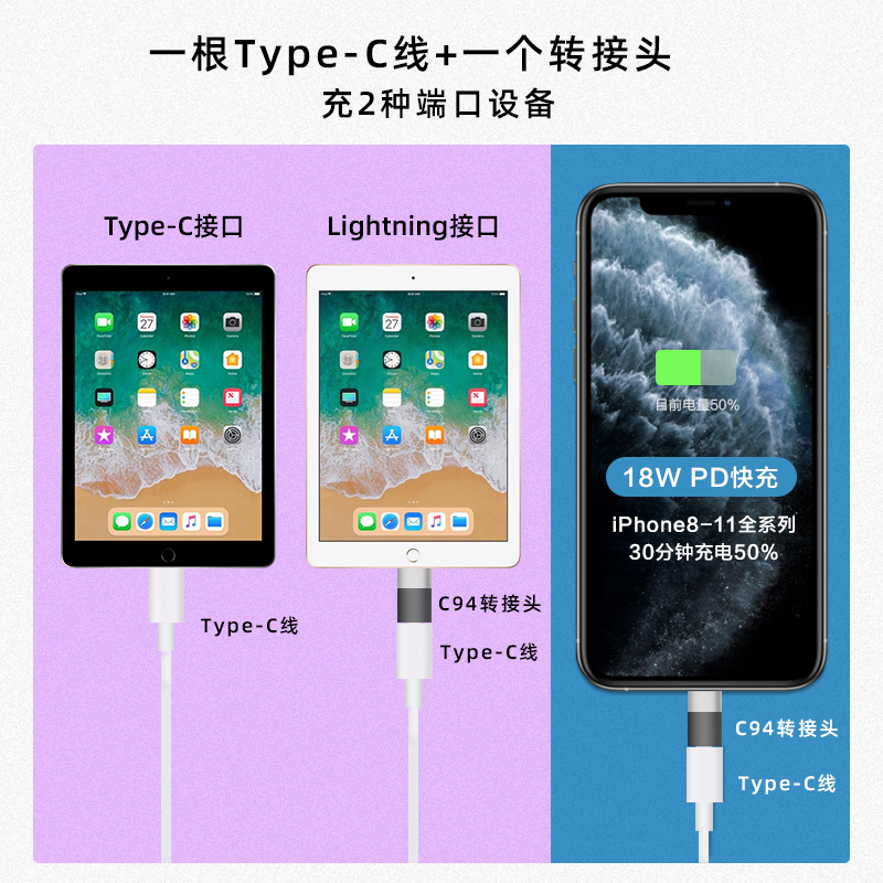 USB Type-C转Lightning接头mfi认证C94芯片PD适用苹果快充电传输-图0