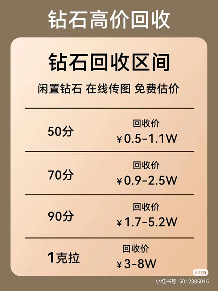 回收GIA钻石高价评估回收钻石戒指钻石首饰二手30分50分1克拉钻戒