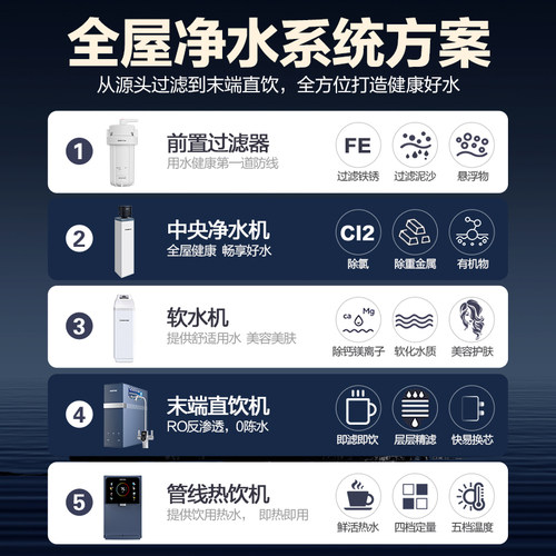 【政府补贴】滨特尔软水机家用全屋净水系统商用型大流量爱惠浦 - 图0