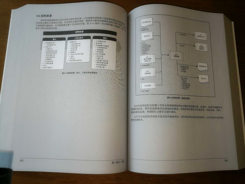 官方旗舰店项目管理知识体系指南（PMBOK指南）第六版项目管理教材 PMP考试官方指定用书电子工业出版社-图3