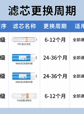 霖乐源适配海尔净水器4H22滤芯