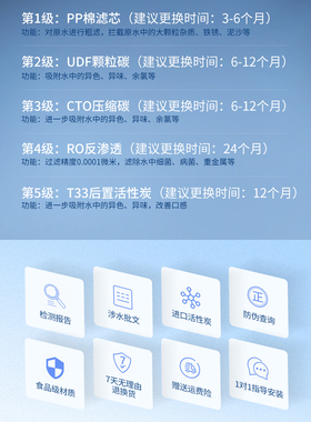 各品牌通用滤芯净水器高品质