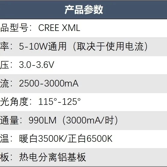 5-10W白光LED强光手电筒灯珠超高亮灯芯5mm替代CREE T6 L2U2 5050-图2