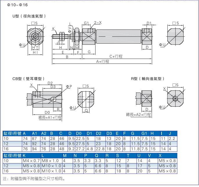 原装 亚德客笔形气缸 PB16X125SU PB16X150SU PB16X160SU AirTAC - 图2