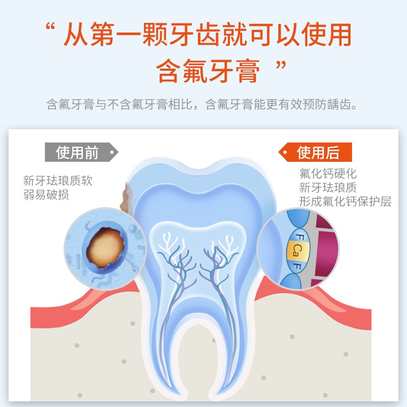 德国elmex艾美适婴儿童牙膏含氟0幼儿1岁2宝宝0-6岁防蛀牙进口 - 图1