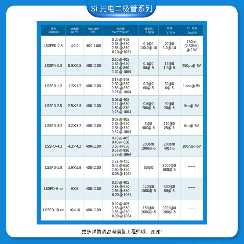 LSSPD1-.2 北京敏光 400-1100nm 1.2mm硅PIN光电探测器光电二极管 - 图3