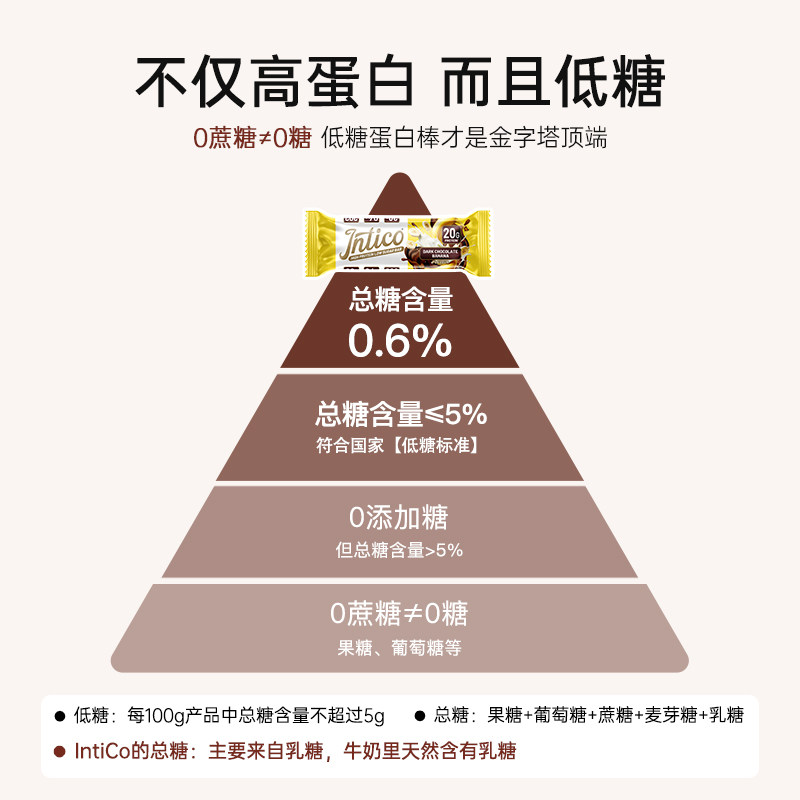 intico蛋白棒乳清蛋白能量棒无蔗糖生酮健身零食phd进口代餐饱腹