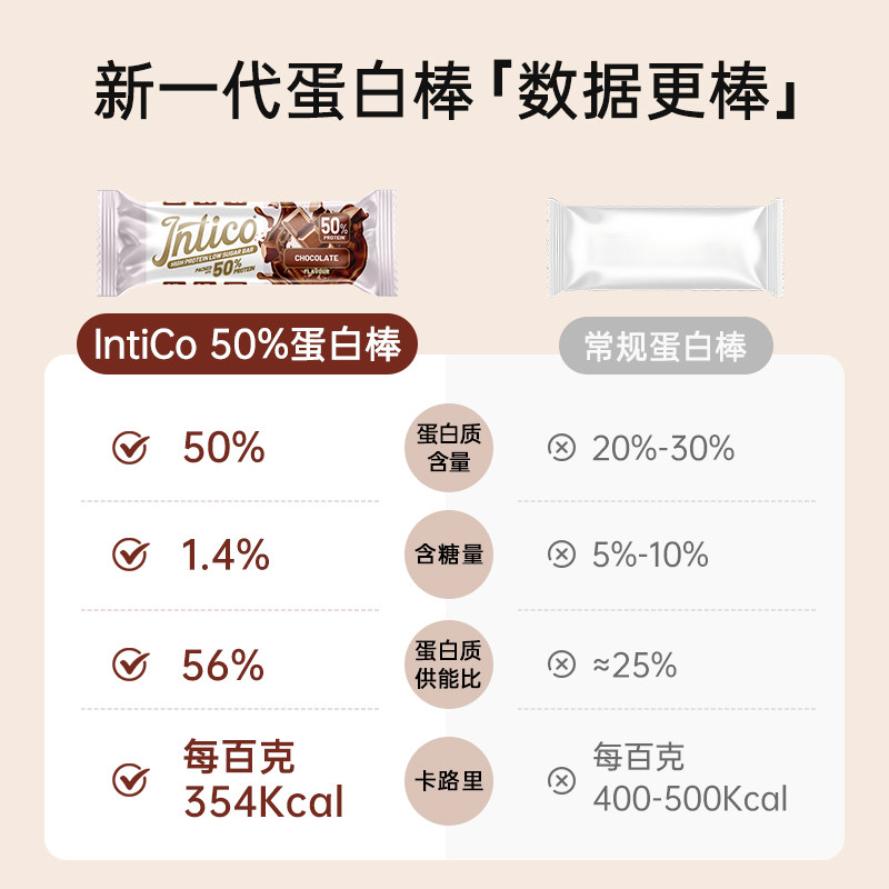 intico蛋白棒乳清蛋白能量棒无蔗糖生酮健身零食phd进口代餐饱腹