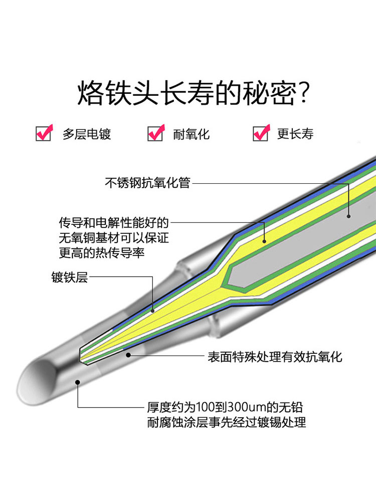 高品质936焊台A级900M环保烙铁头936恒温焊台900M烙铁头936烙铁头-图2