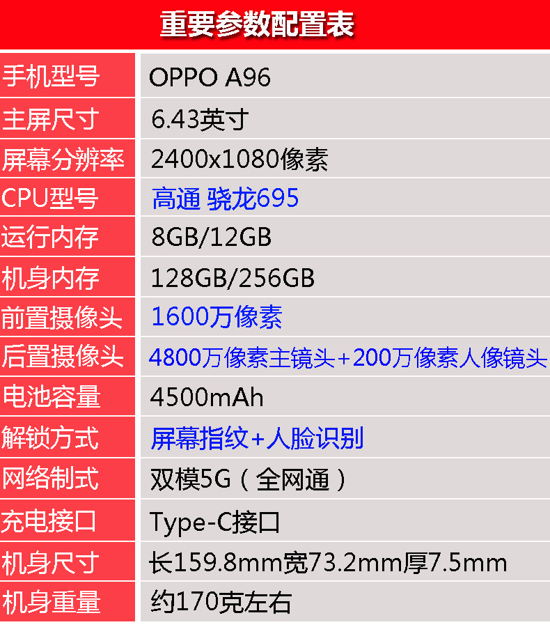 OPPO A96 骁龙695处理器 6.43英寸屏幕 高清拍照大内存5G智能手机 - 图0