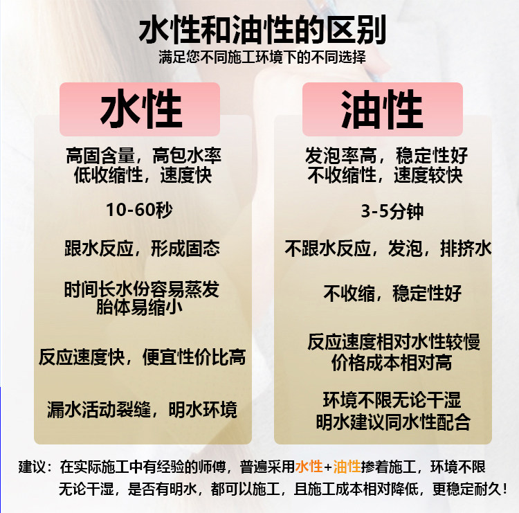 油溶性聚氨酯堵漏剂疏水性PU发泡止水剂亲水性注浆液高压灌浆料,淘宝优惠券,粉丝福利购,淘宝优惠卷