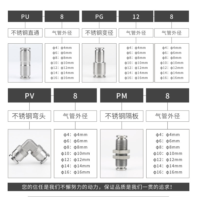 304不锈钢气动气管快速插接头PU/PG变径隔板PM/PLM高温高压耐腐蚀 - 图0